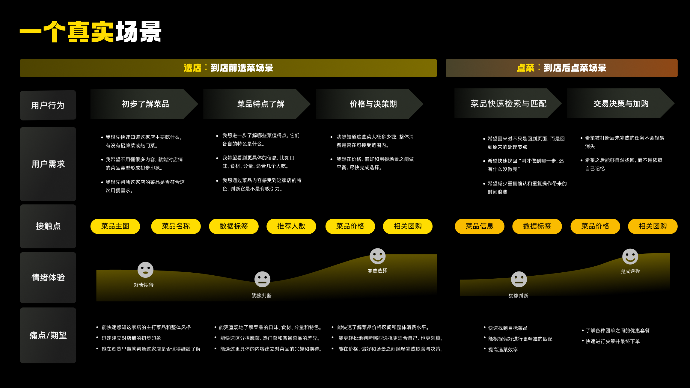 Meituan experience design project, page 6 of 35