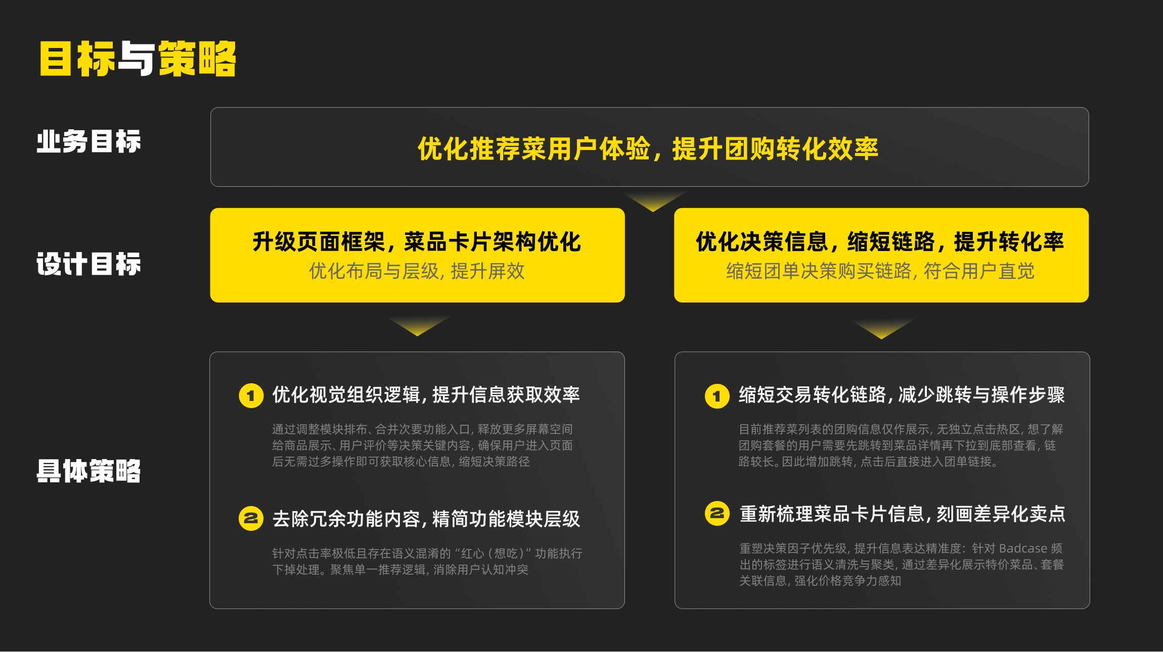 Meituan experience design project, page 7 of 35
