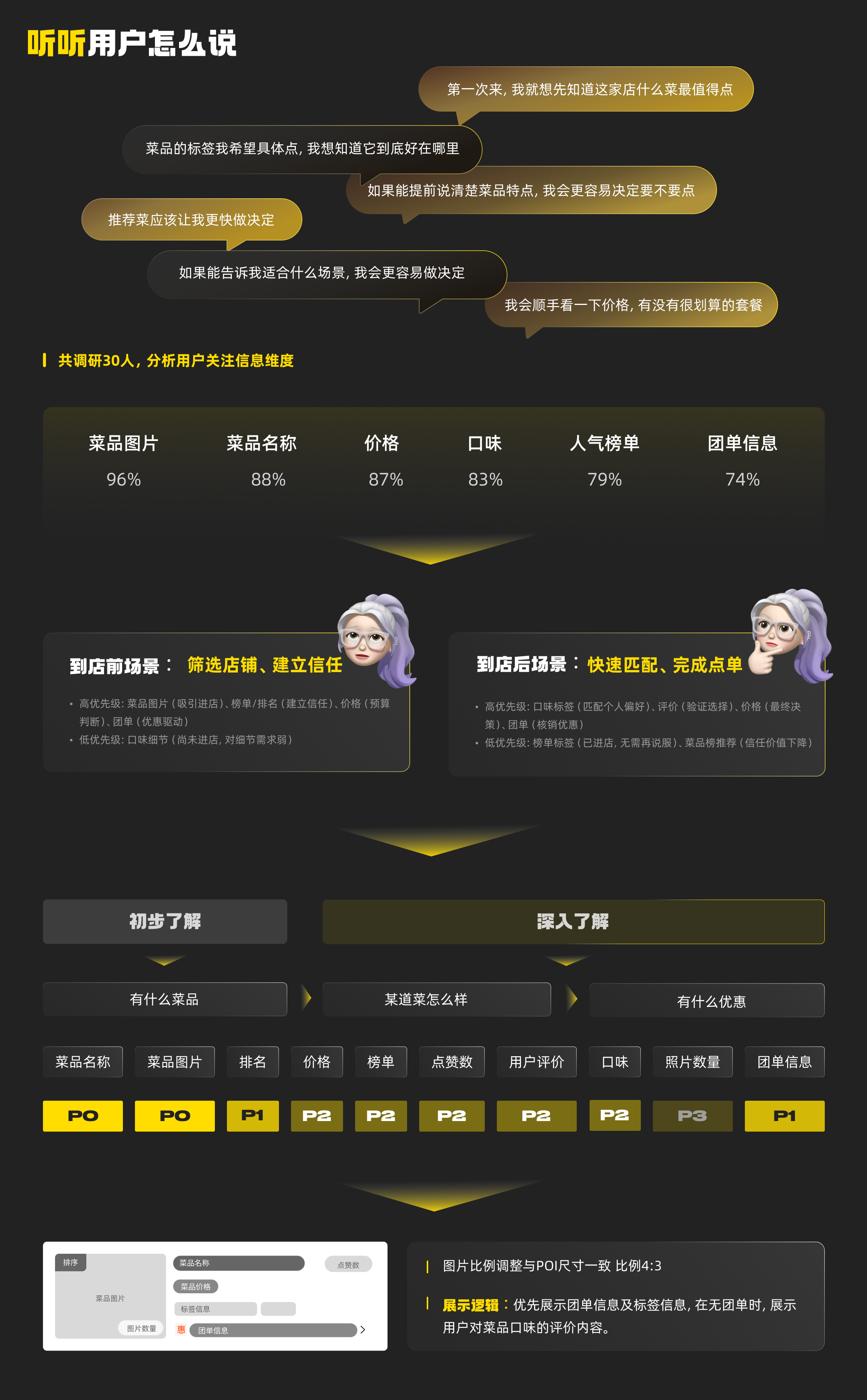 Meituan experience design project, page 8 of 35