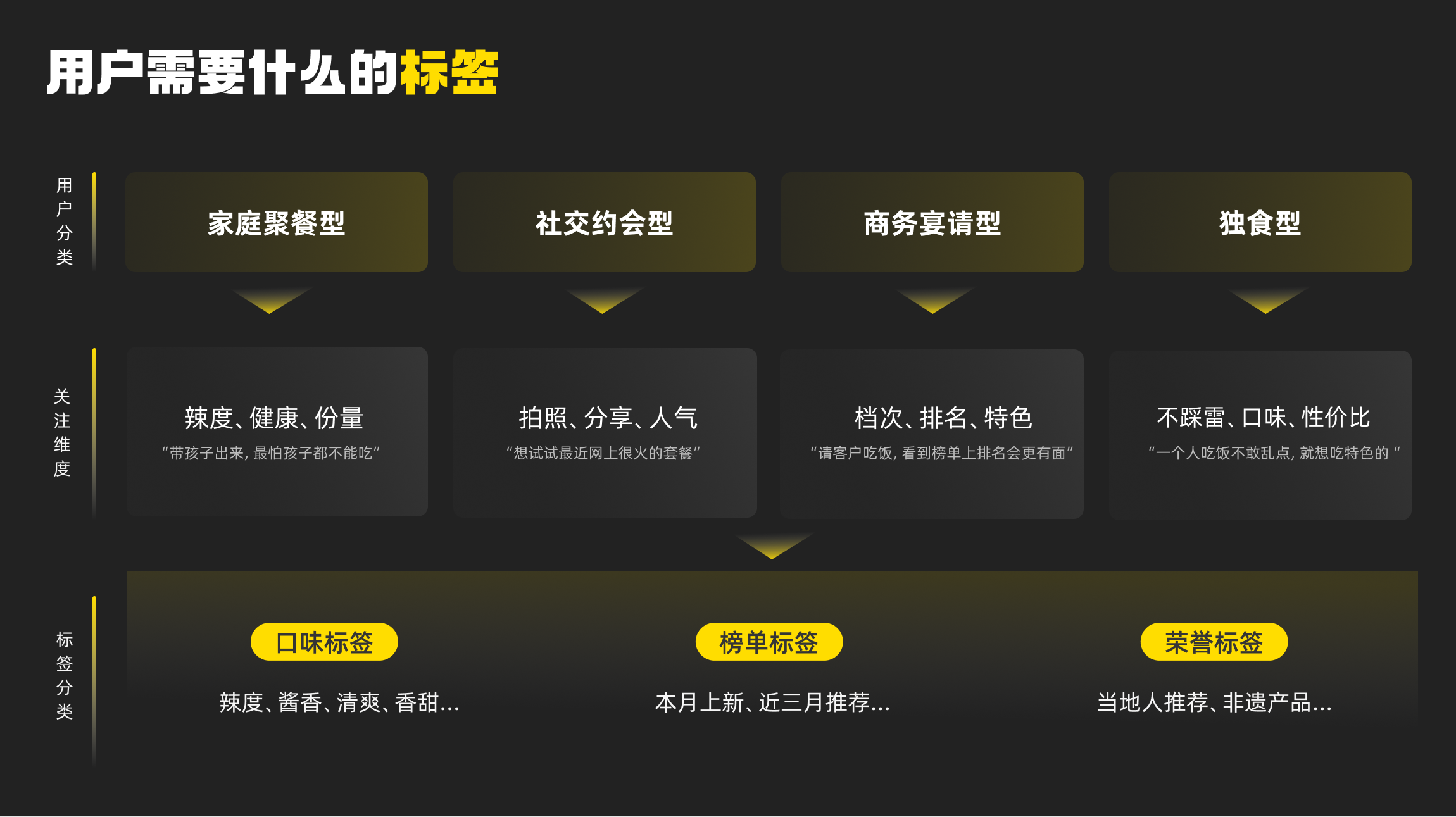 Meituan experience design project, page 10 of 35