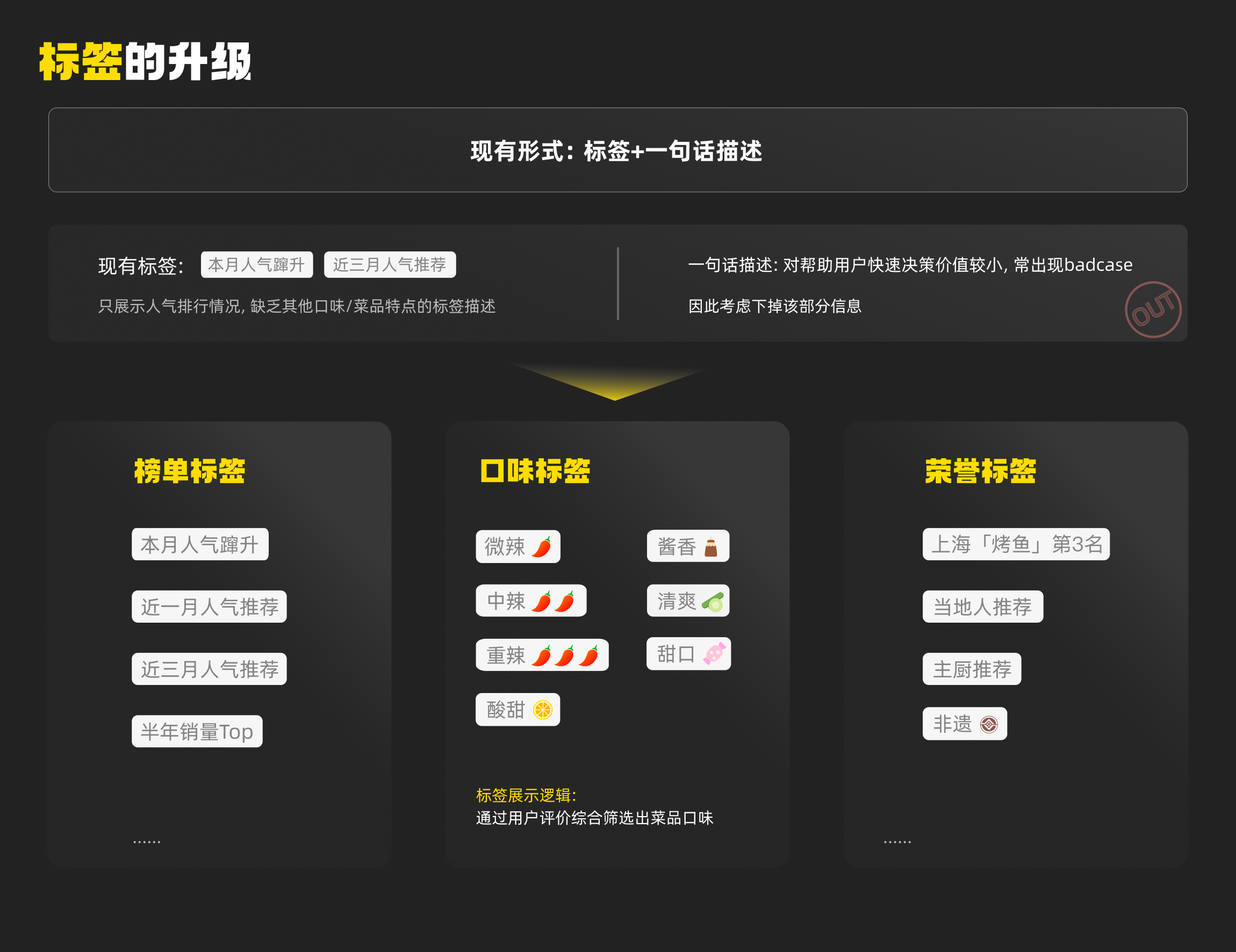 Meituan experience design project, page 11 of 35