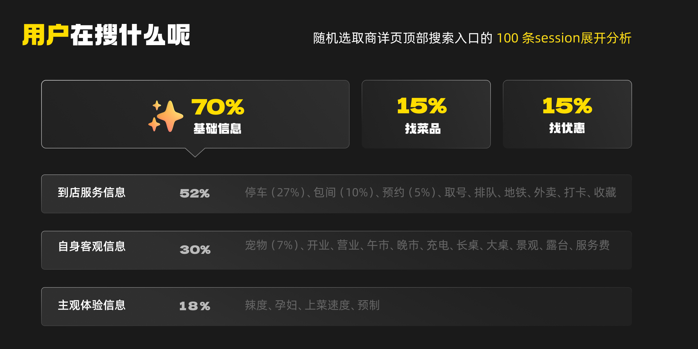 Meituan experience design project, page 17 of 35