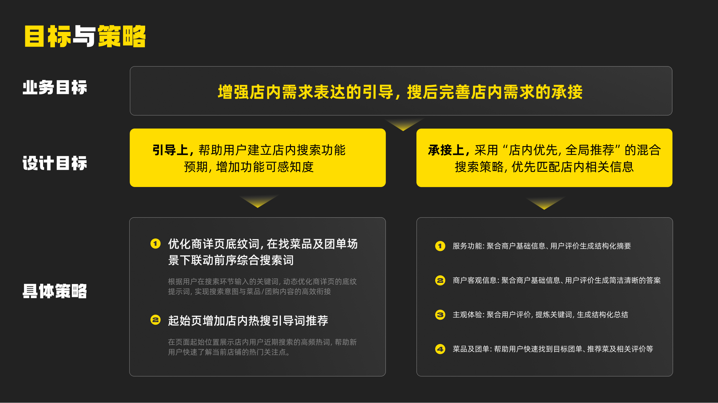 Meituan experience design project, page 18 of 35