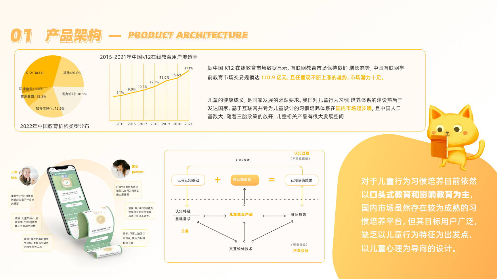 Habit Cat product design project, page 2 of 16