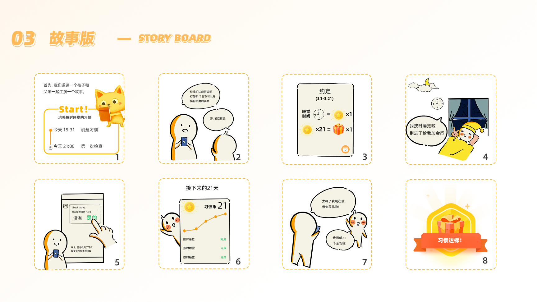 Habit Cat product design project, page 4 of 16