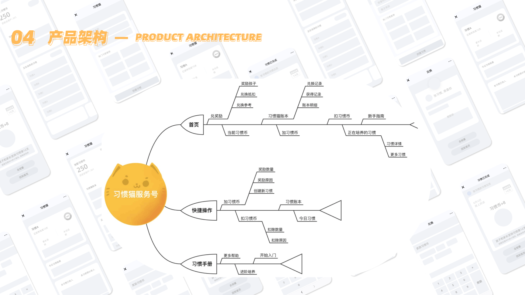 Habit Cat product design project, page 5 of 16