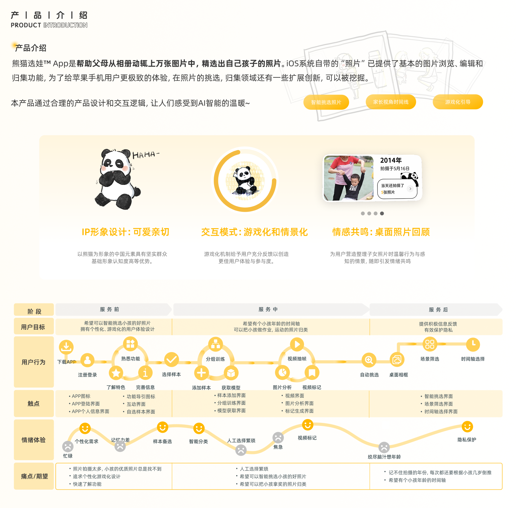 Panda Photo Picker product design project, source page 47, page 6 of 13