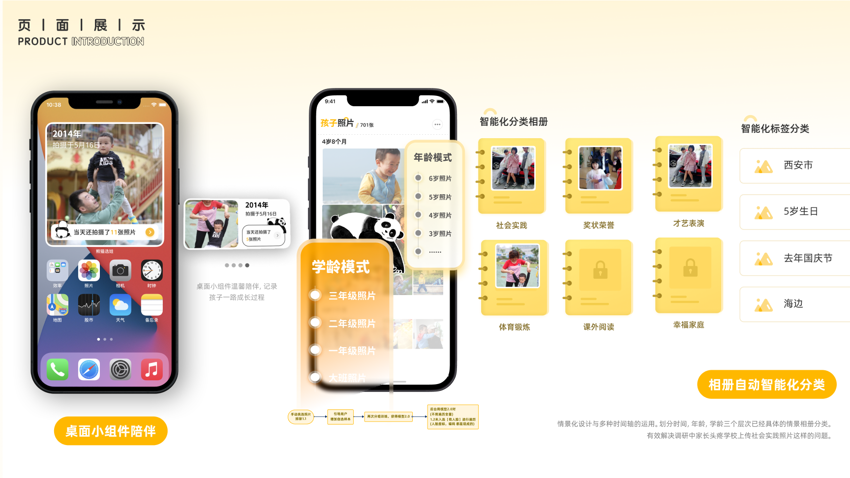 Panda Photo Picker product design project, source page 51, page 10 of 13