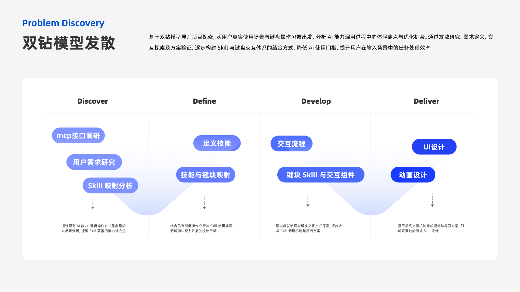 Tencent experience design project, page 3 of 31