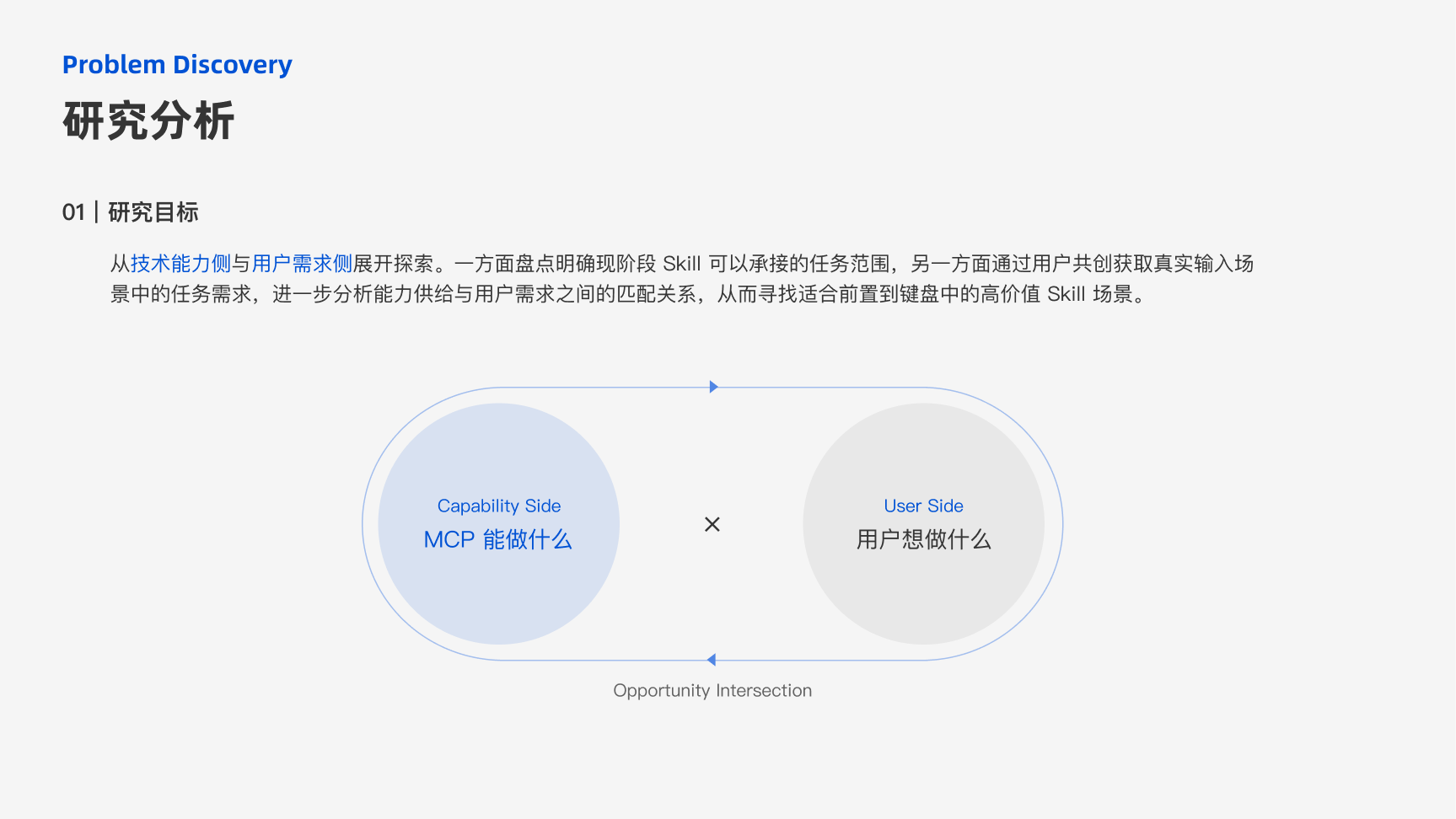 Tencent experience design project, page 4 of 31