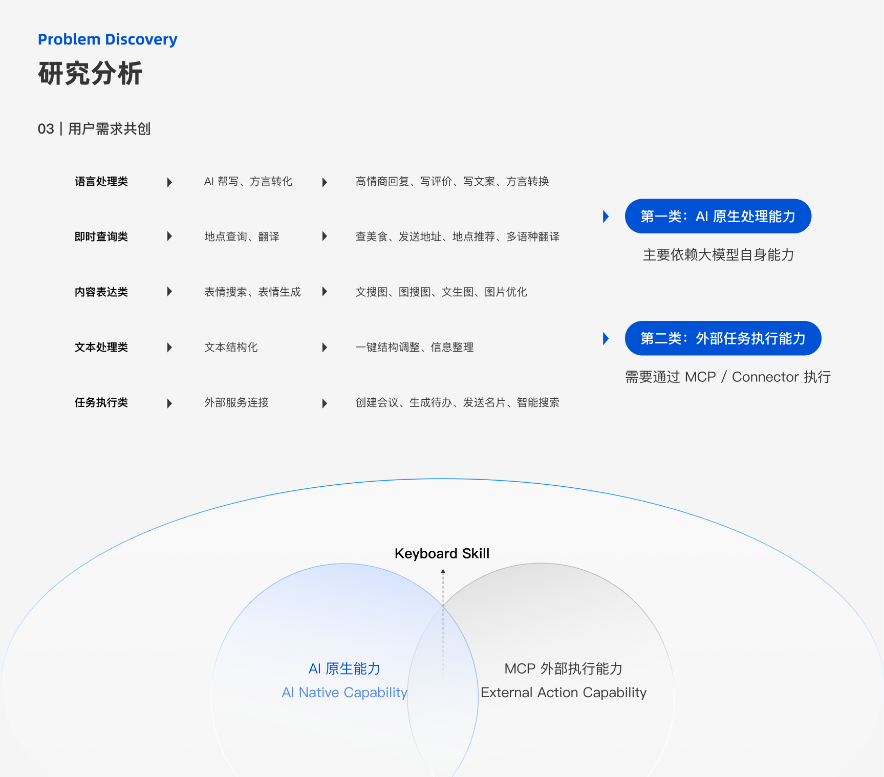Tencent experience design project, page 6 of 31