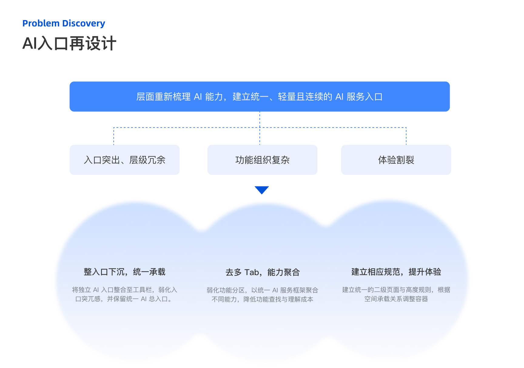 Tencent experience design project, page 20 of 31