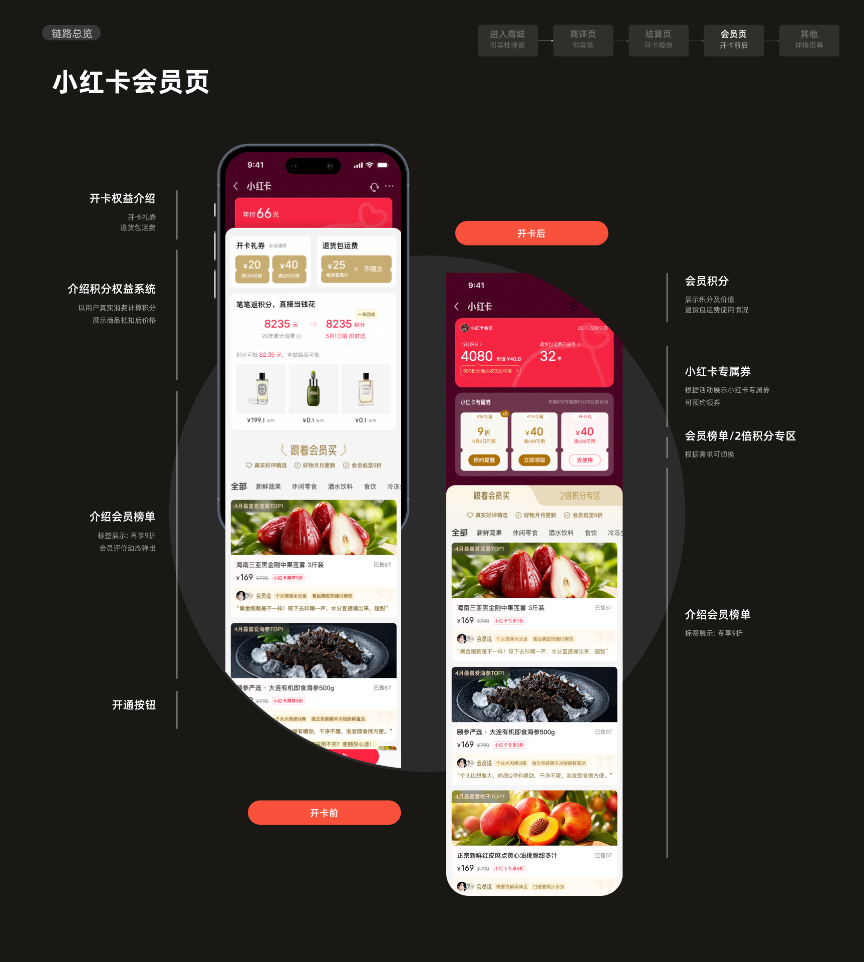 Xiaohongshu experience design project, page 10 of 24