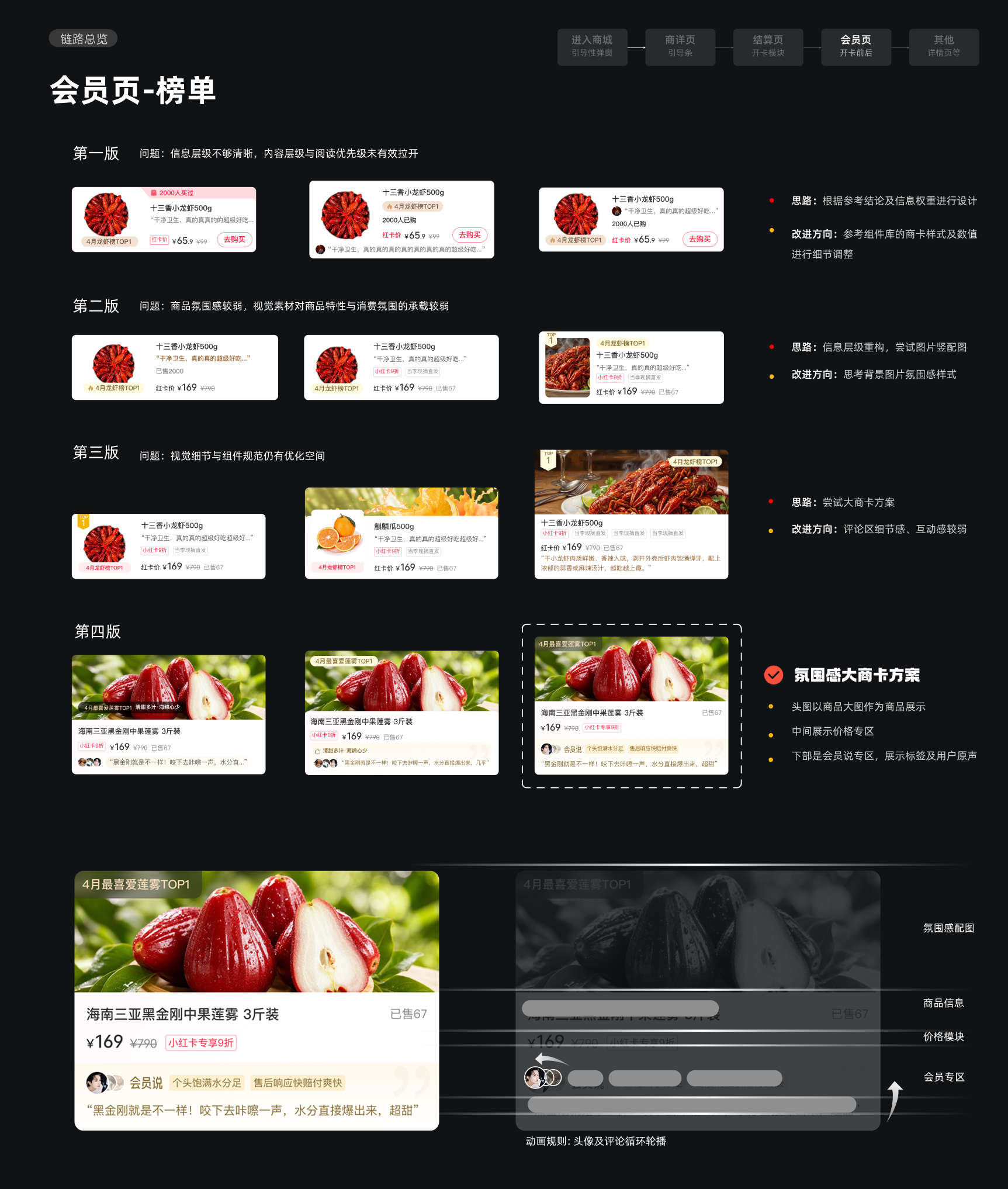 Xiaohongshu experience design project, page 12 of 24