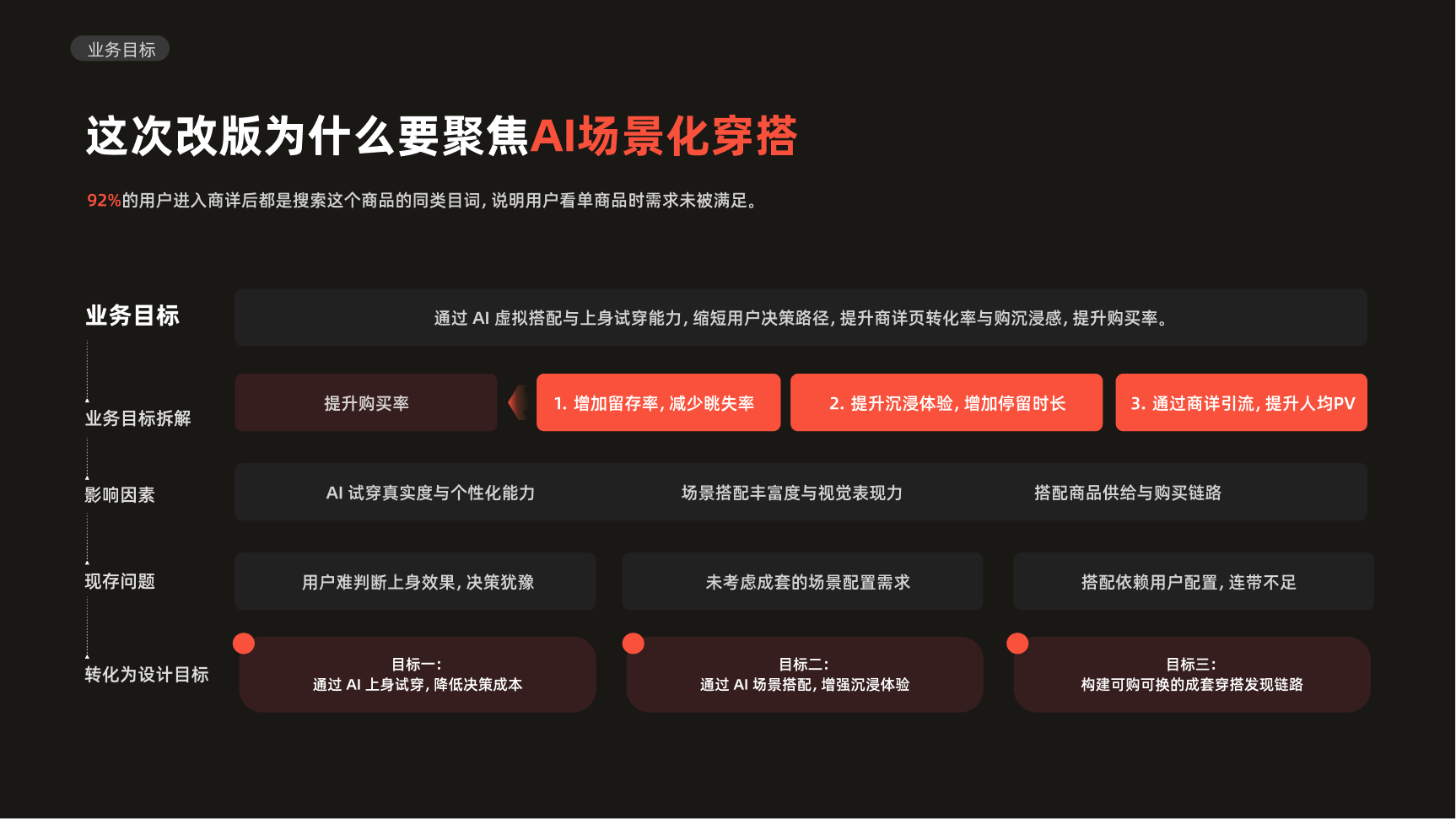 Xiaohongshu experience design project, page 15 of 24