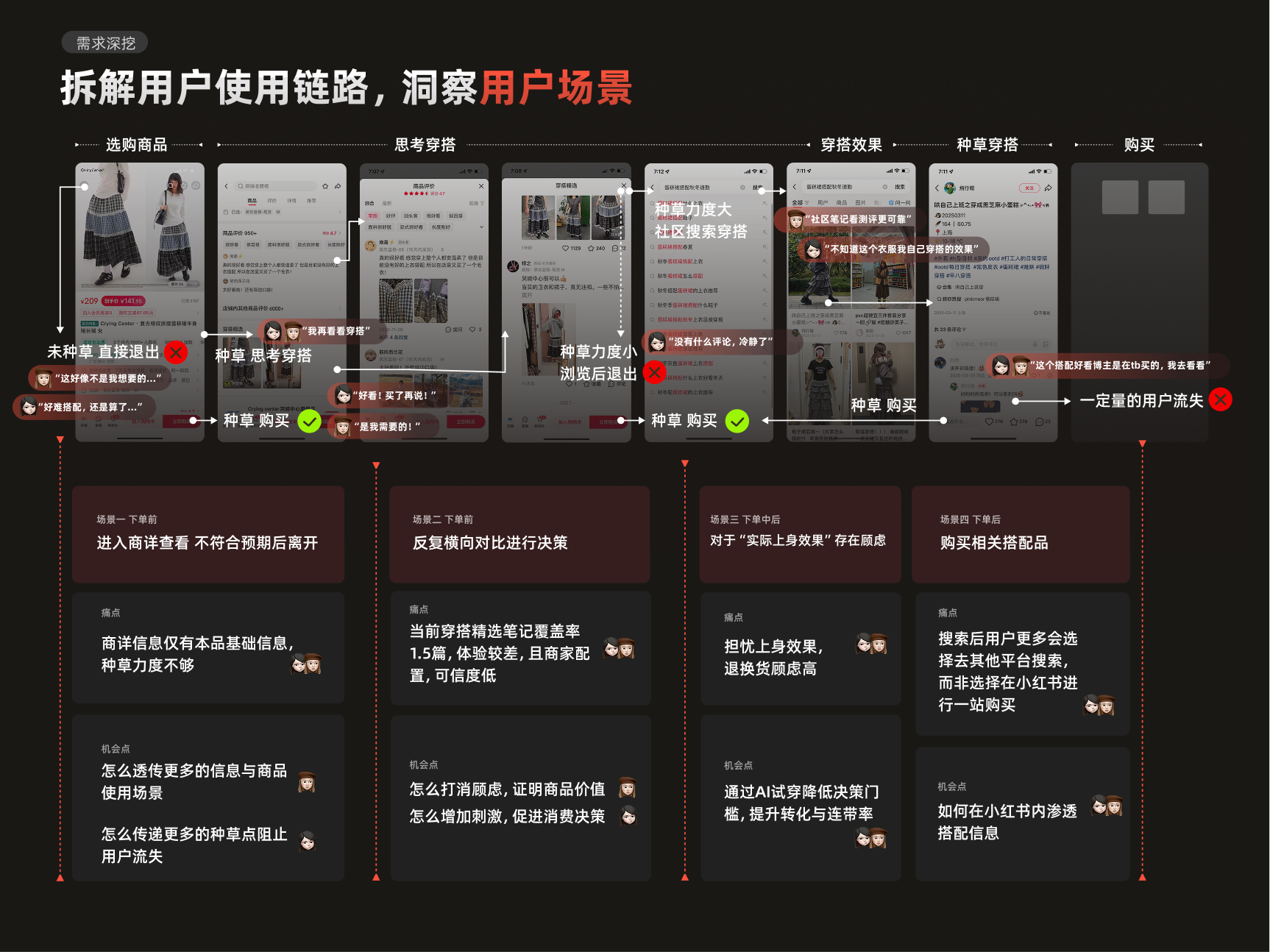 Xiaohongshu experience design project, page 18 of 24