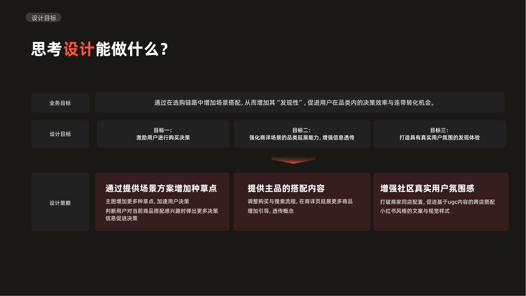 Xiaohongshu experience design project, page 19 of 24