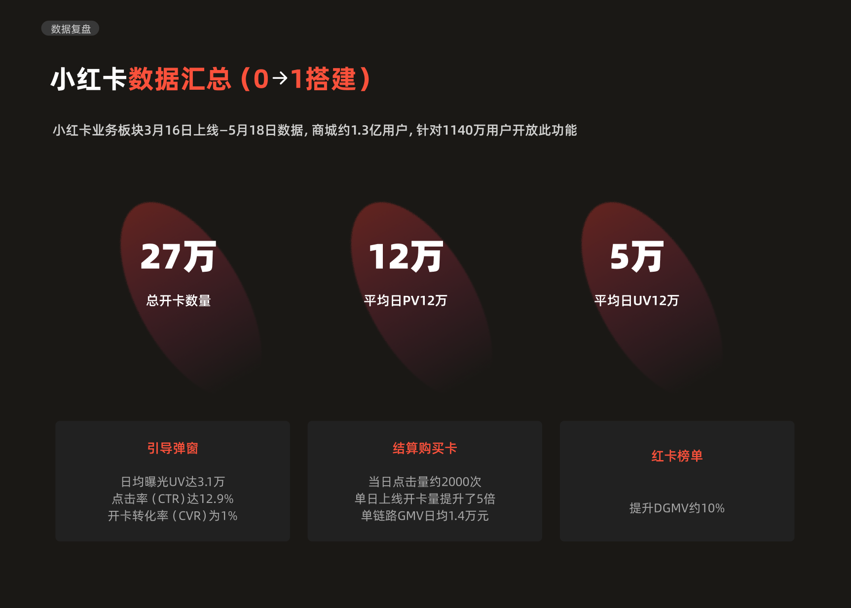 Xiaohongshu experience design project, page 2 of 24