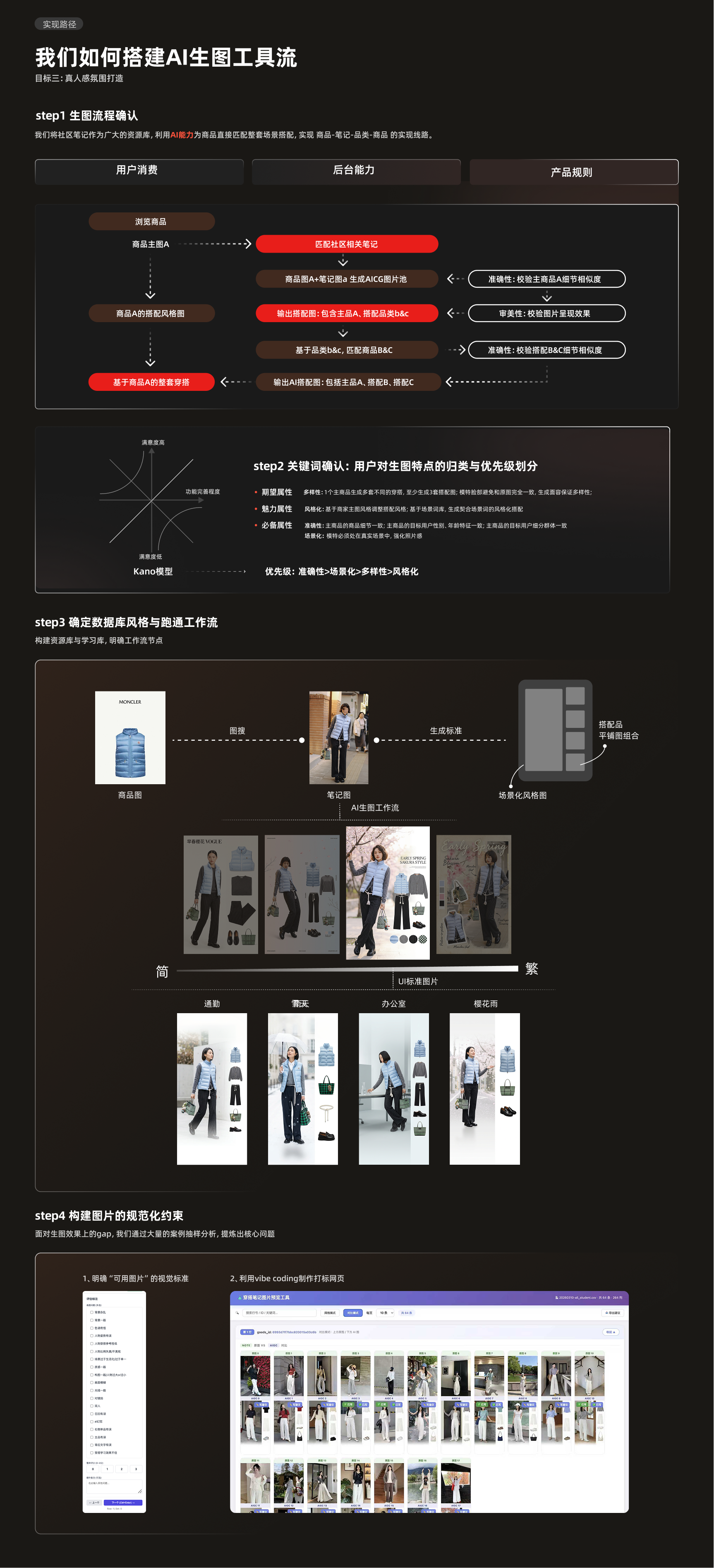 Xiaohongshu experience design project, page 21 of 24