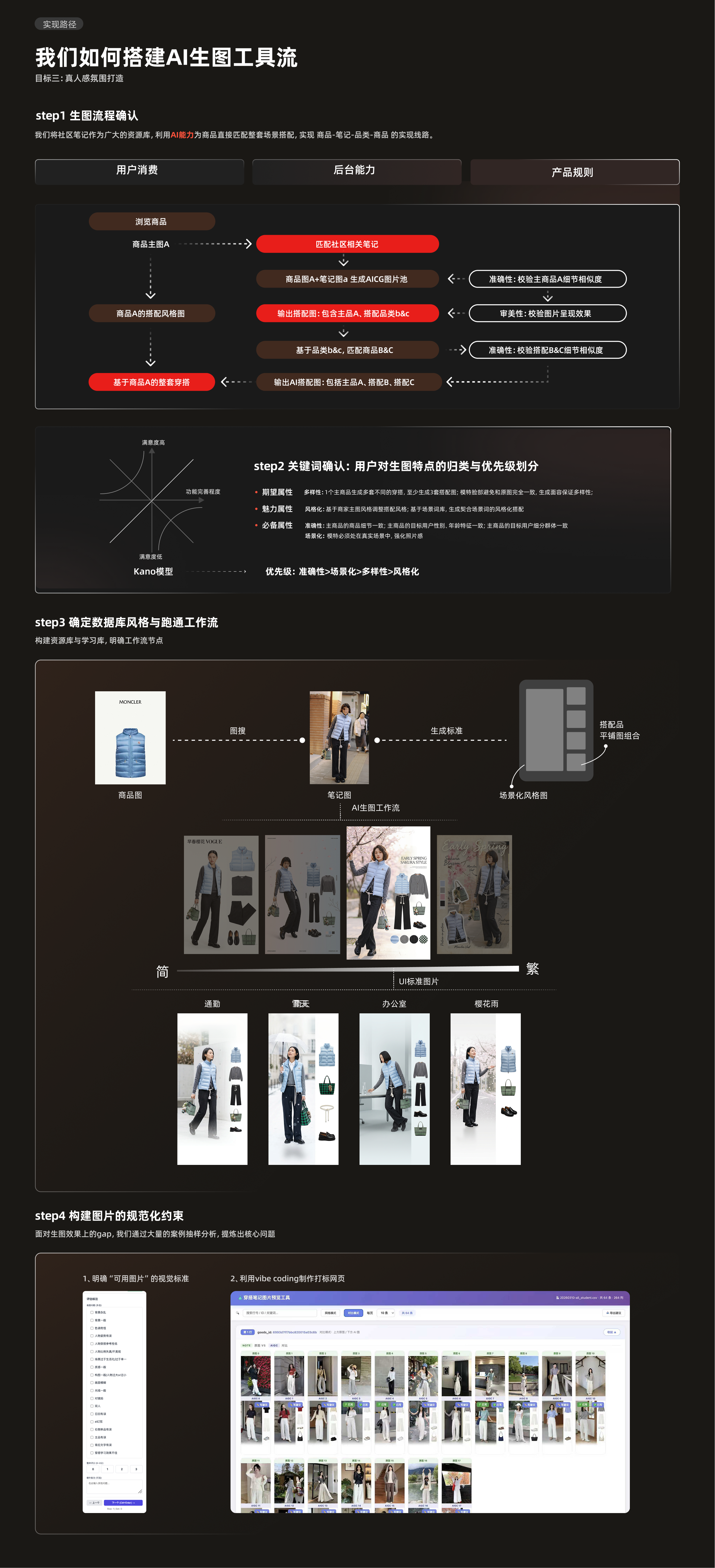 Xiaohongshu experience design project, page 25 of 26