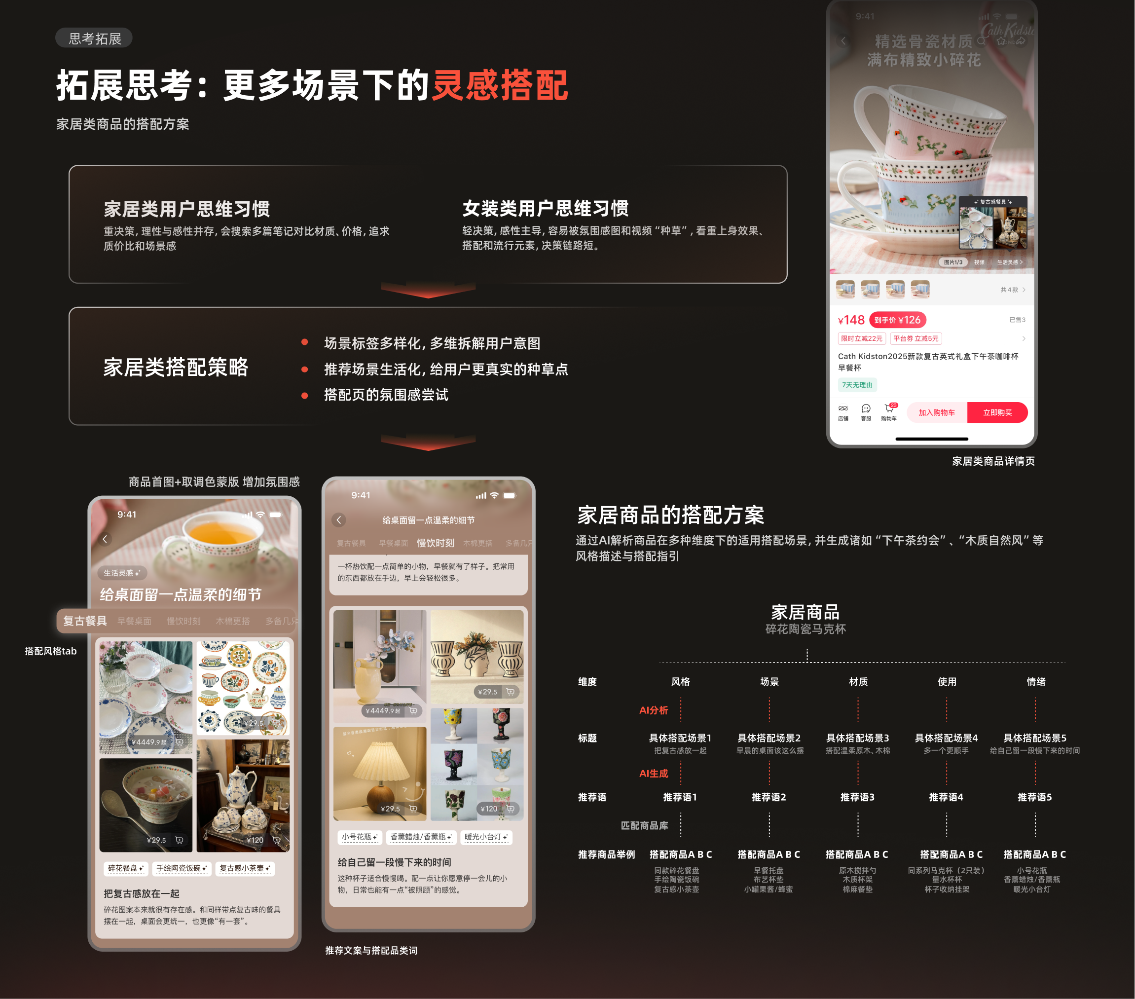 Xiaohongshu experience design project, page 28 of 26